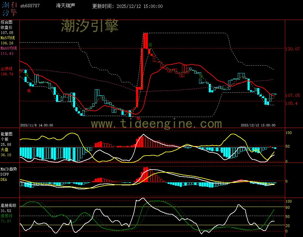 SH688787_60M.jpg SH688787_60M.jpg