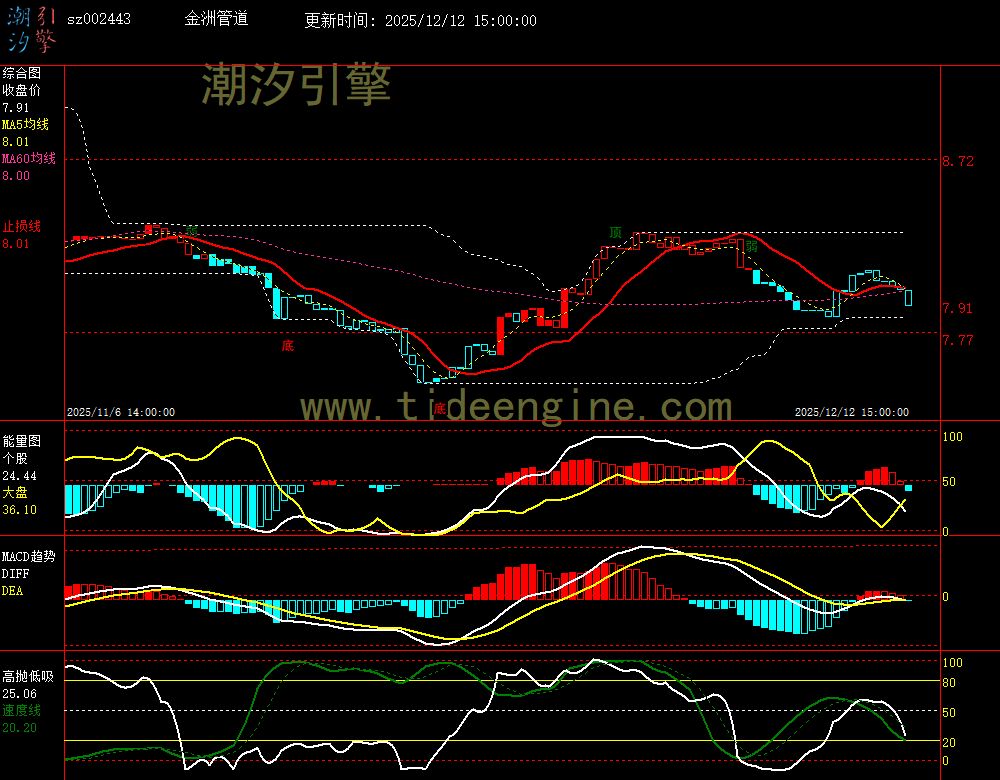 SZ002443_60M.jpg SZ002443_60M.jpg