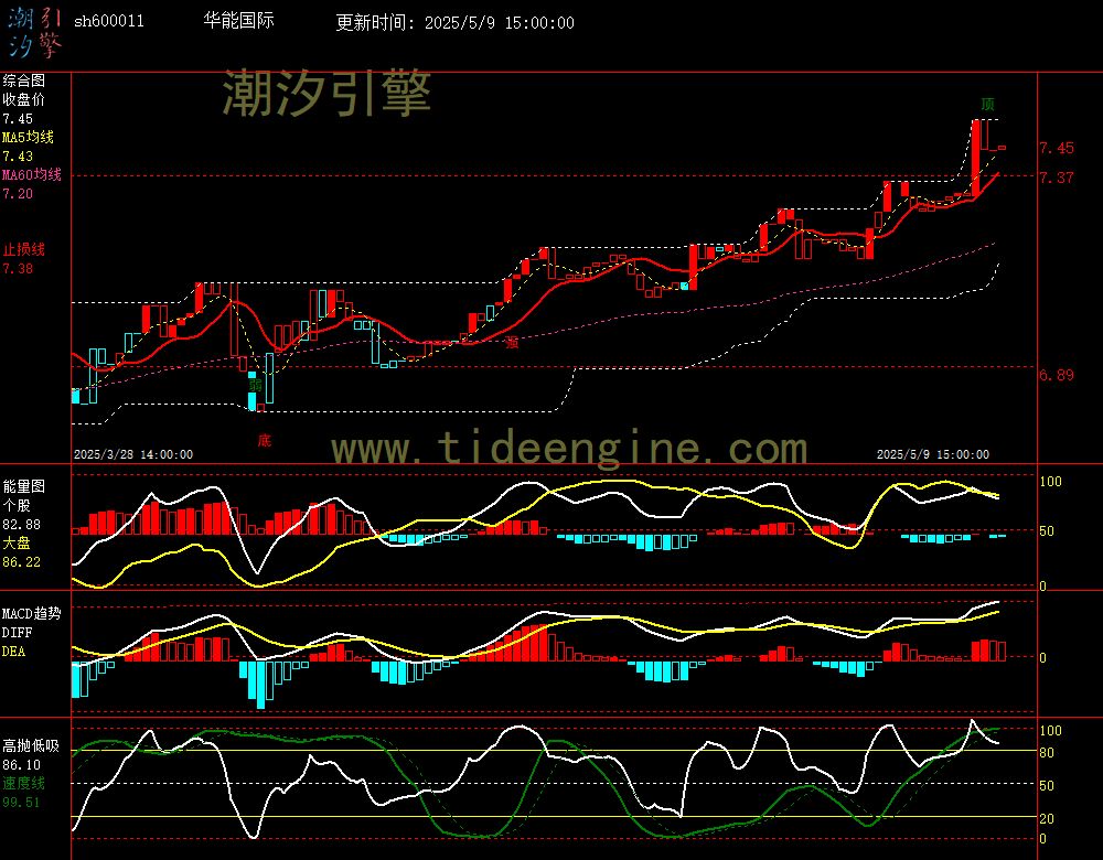 sh600011_60M.jpg