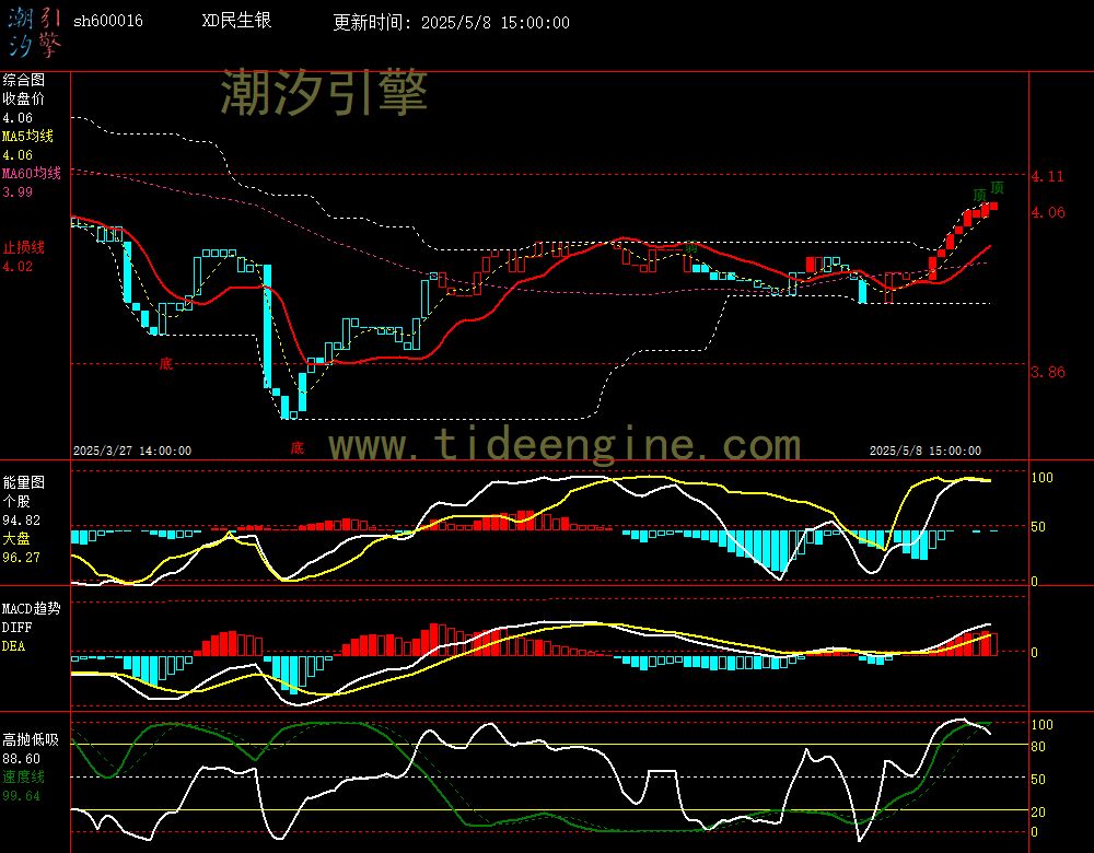 sh600016_60M.jpg