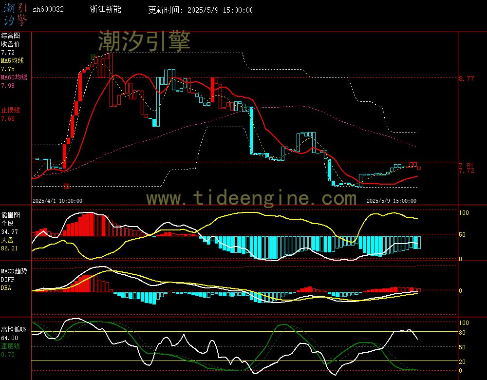 sh600032_60M.jpg