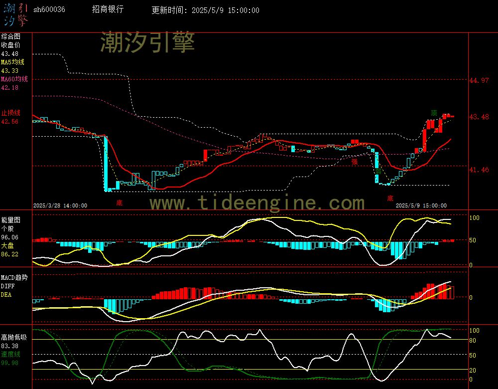 sh600036_60M.jpg
