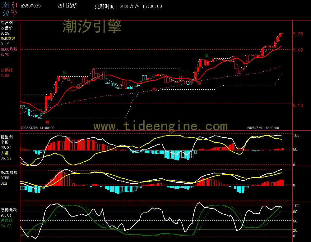 sh600039_60M.jpg