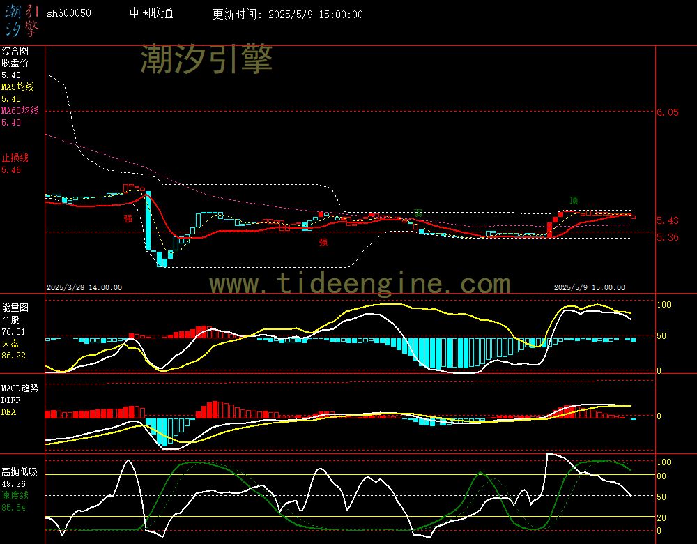 sh600050_60M.jpg