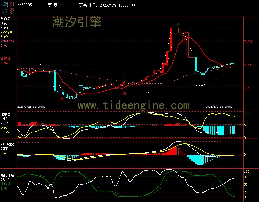 sh600051_60M.jpg