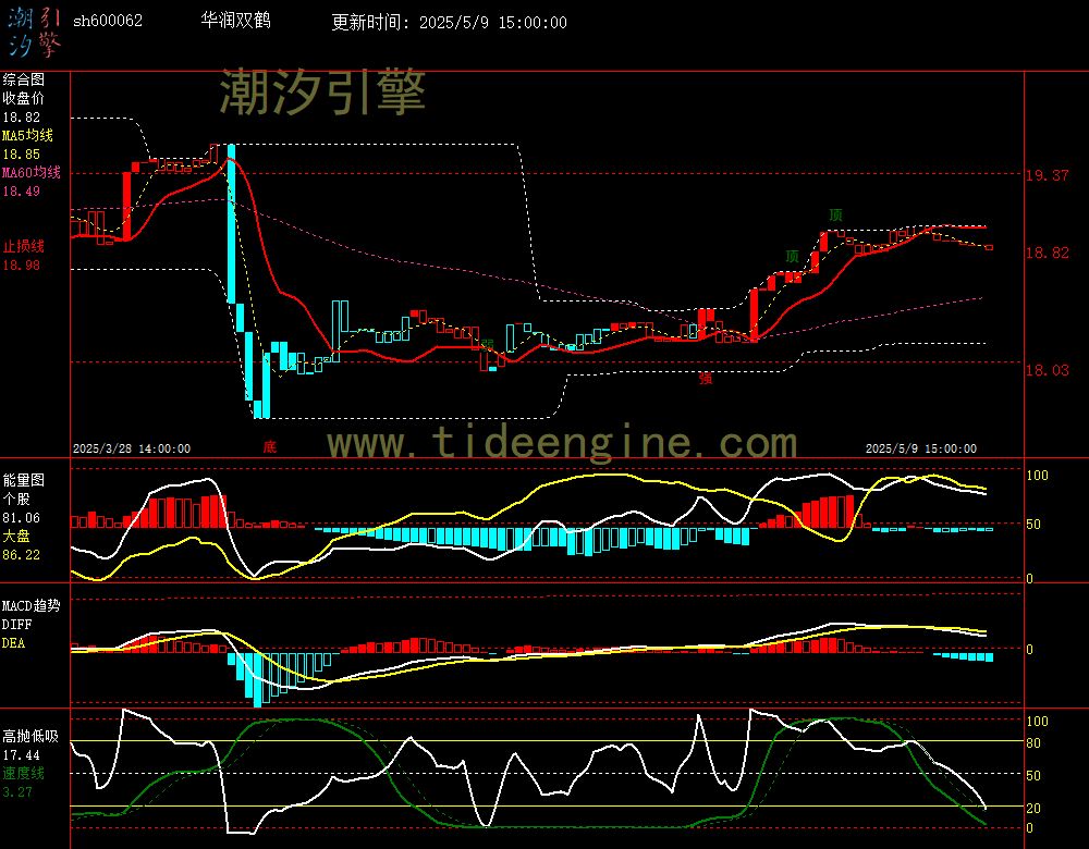 sh600062_60M.jpg