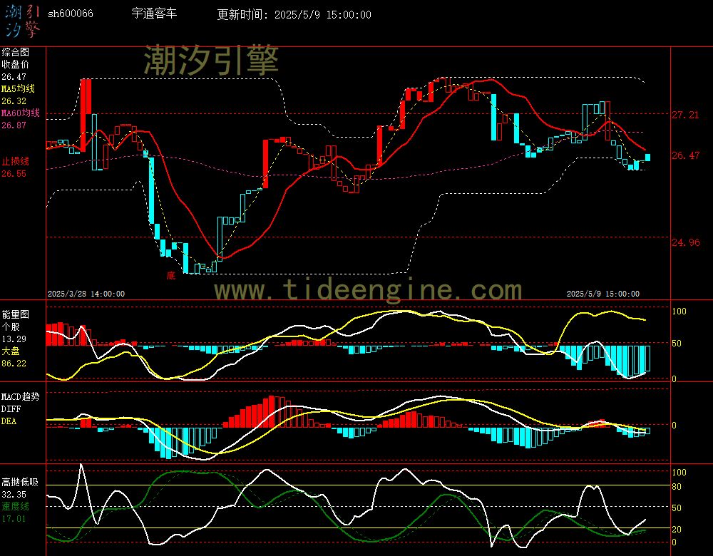 sh600066_60M.jpg