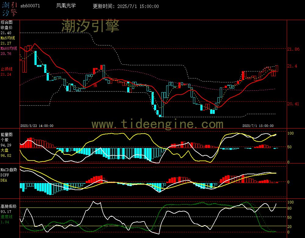 sh600071_60M.jpg