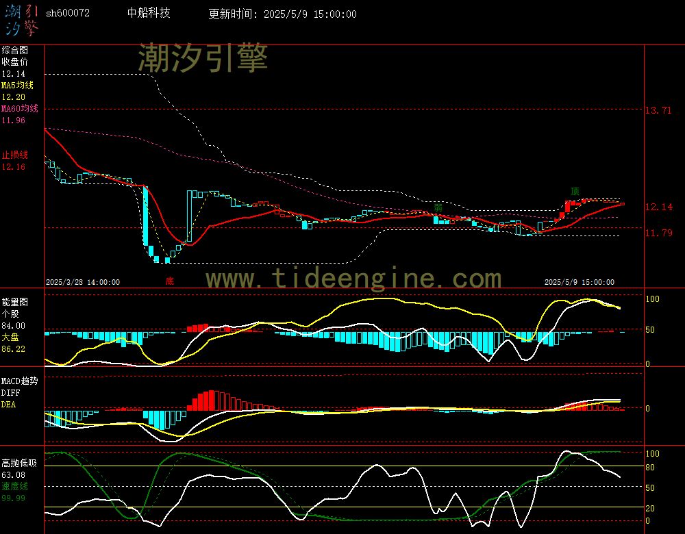 sh600072_60M.jpg