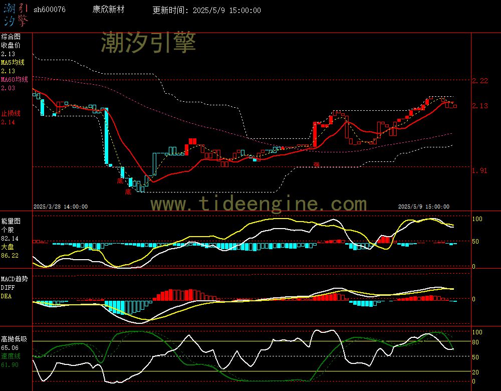 sh600076_60M.jpg