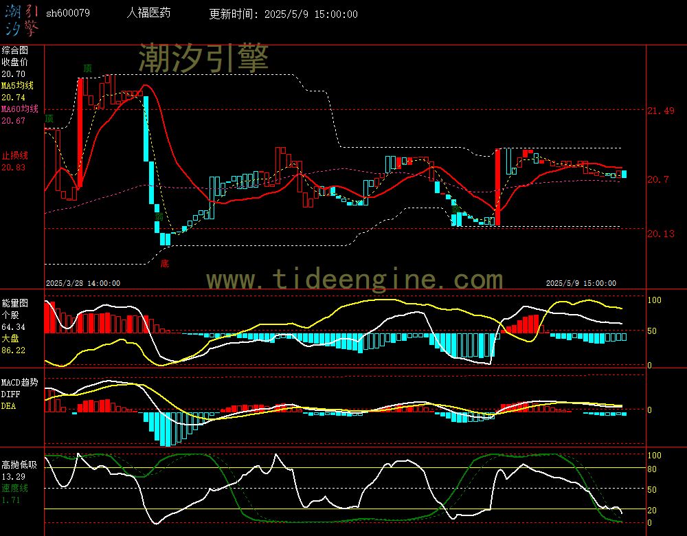 sh600079_60M.jpg