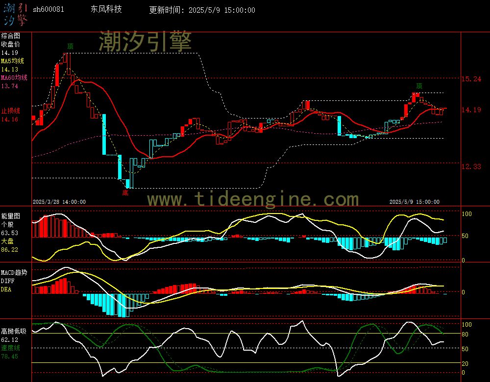 sh600081_60M.jpg