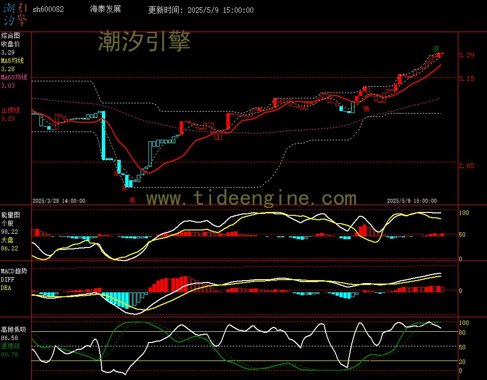 sh600082_60M.jpg
