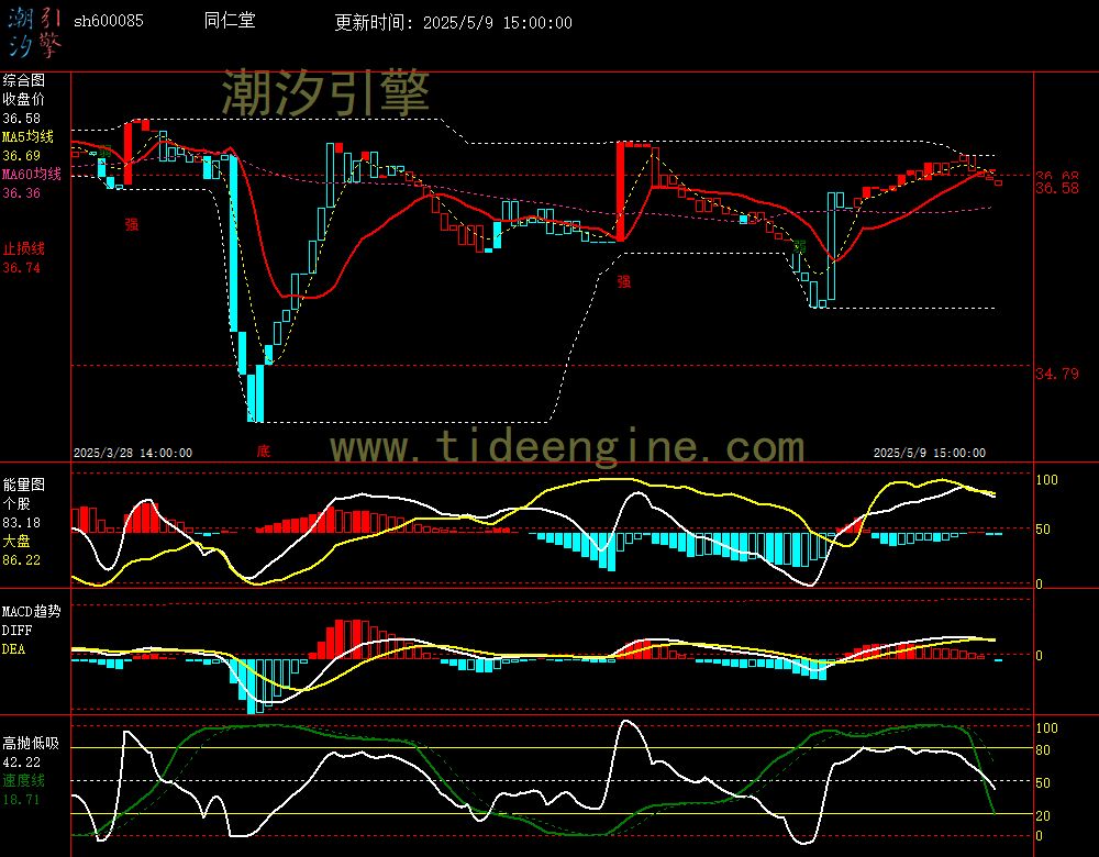 sh600085_60M.jpg