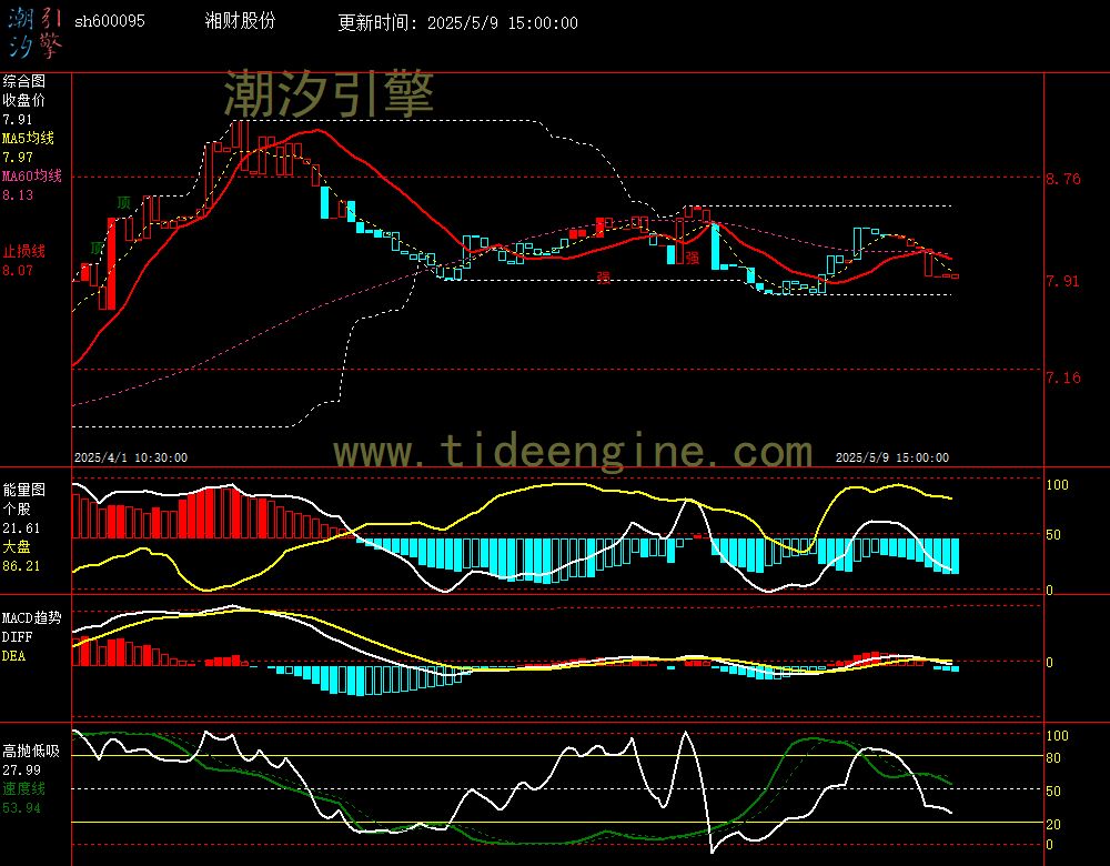 sh600095_60M.jpg