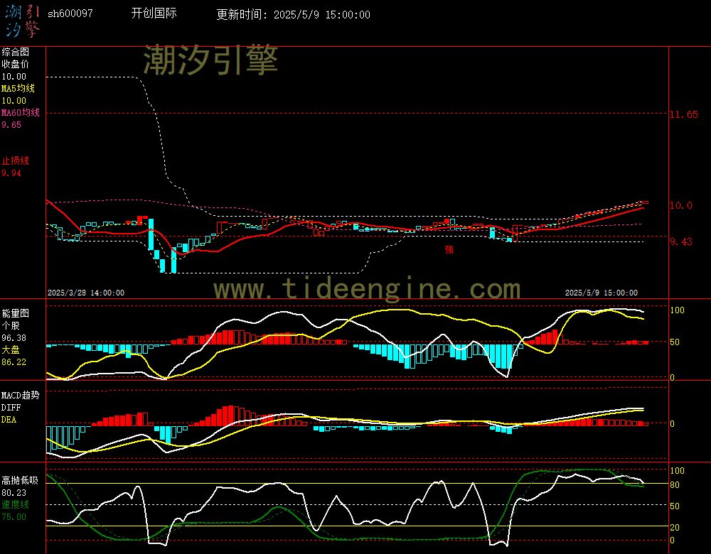 sh600097_60M.jpg