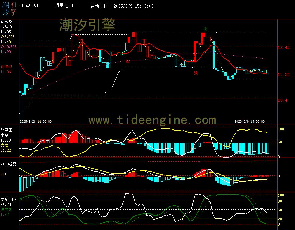 sh600101_60M.jpg