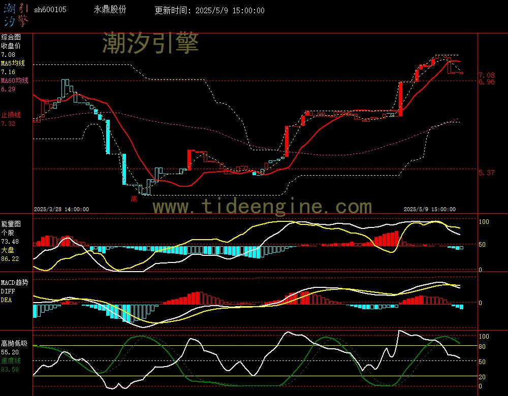 sh600105_60M.jpg