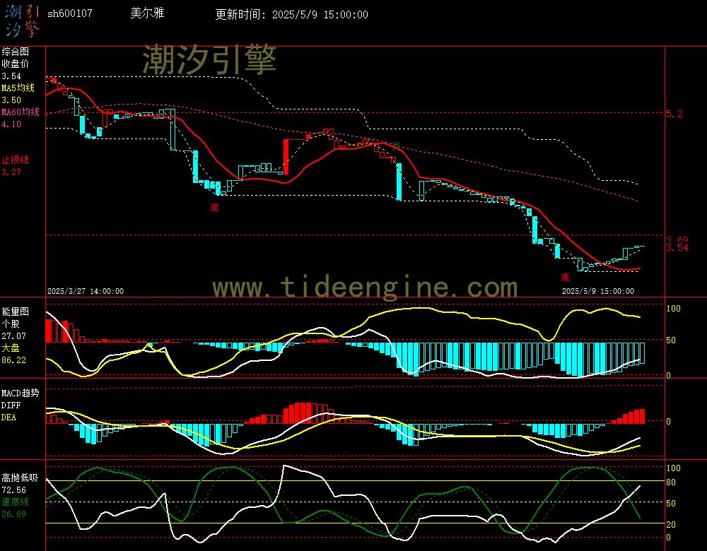 sh600107_60M.jpg
