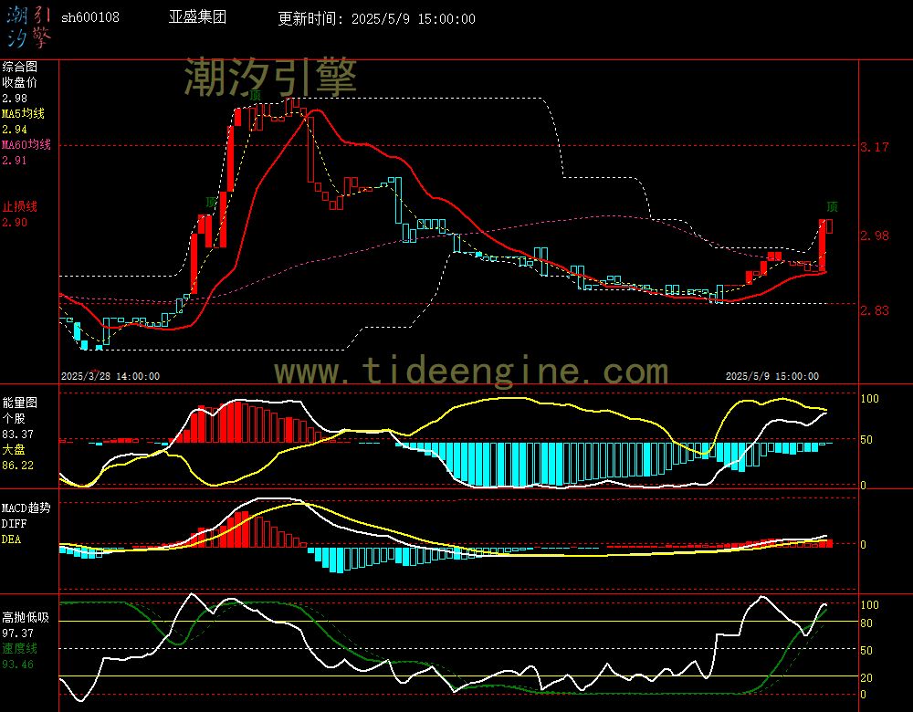 sh600108_60M.jpg