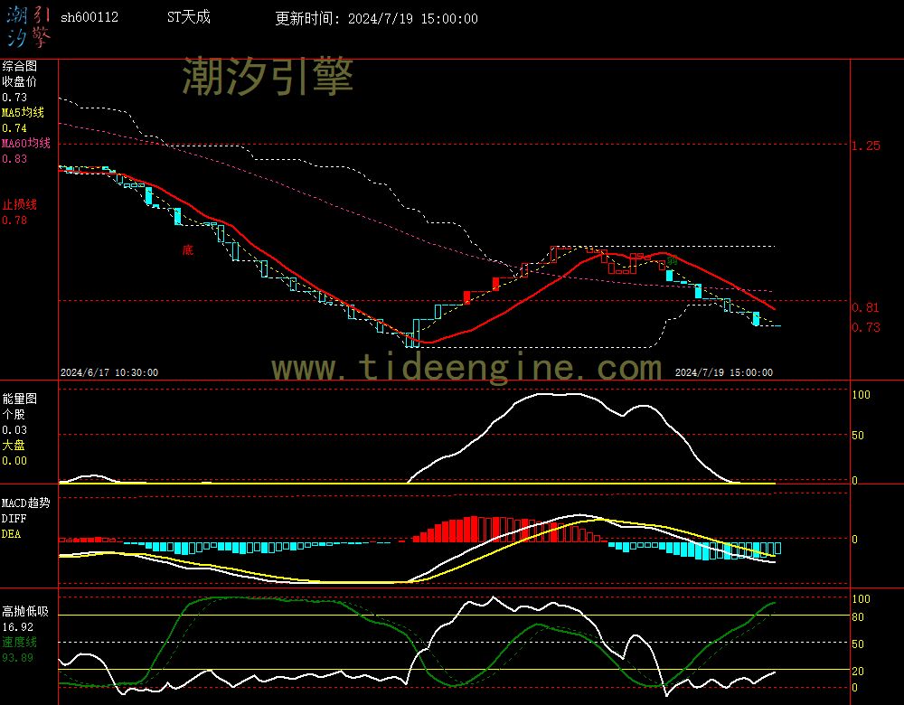sh600112_60M.jpg