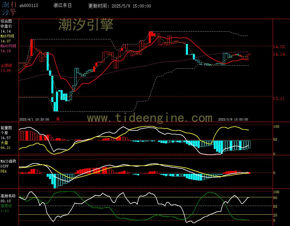 sh600113_60M.jpg