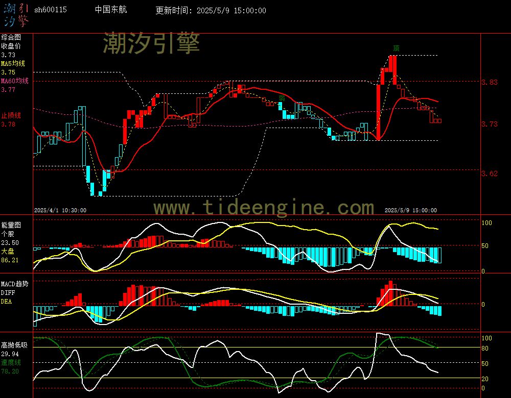 sh600115_60M.jpg