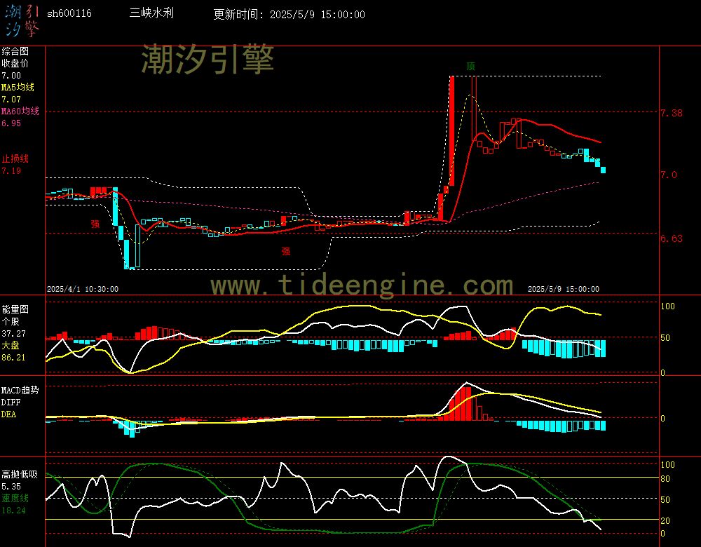sh600116_60M.jpg