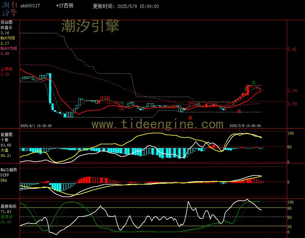 sh600117_60M.jpg