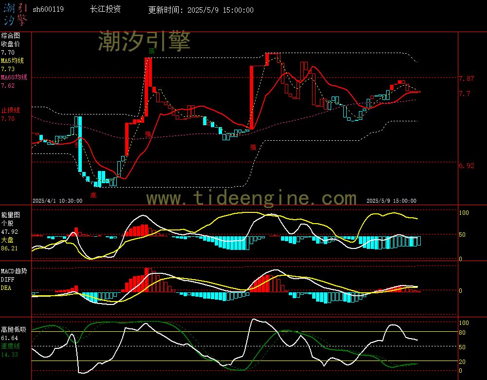 sh600119_60M.jpg