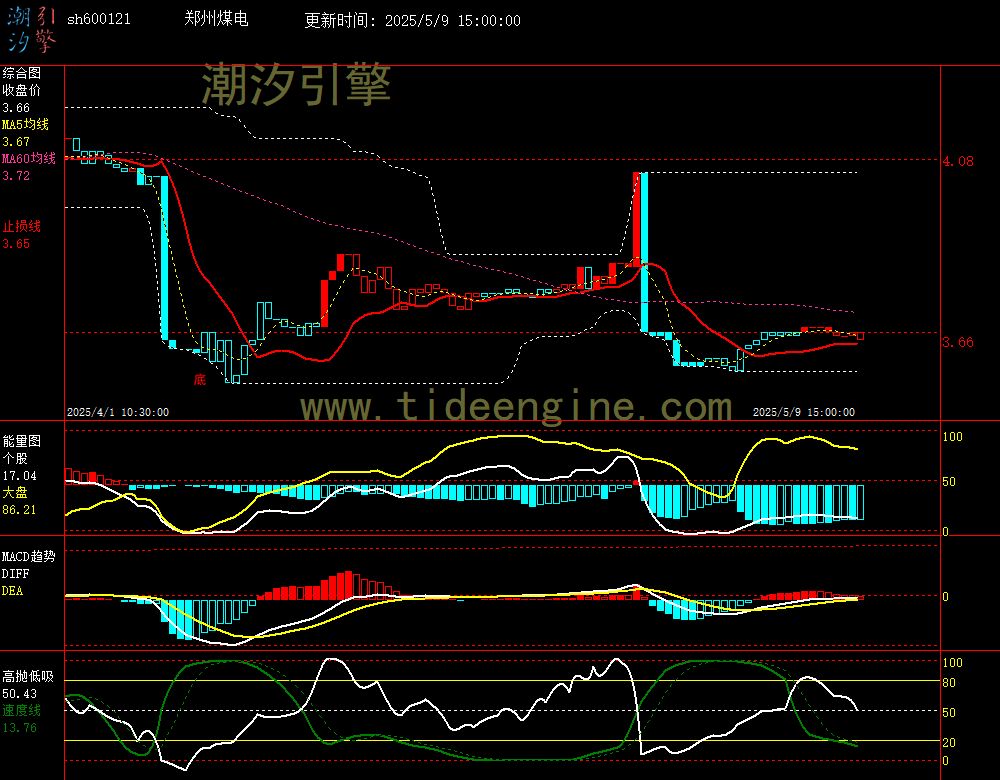 sh600121_60M.jpg