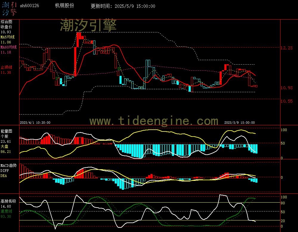 sh600126_60M.jpg