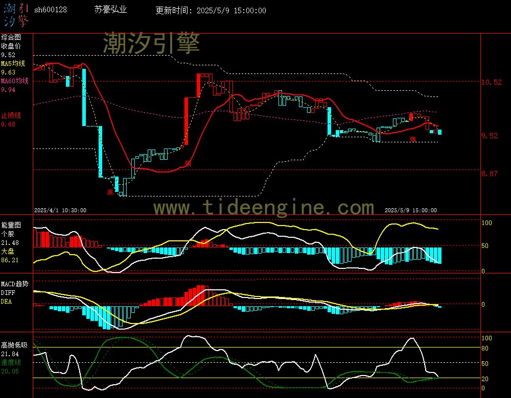 sh600128_60M.jpg