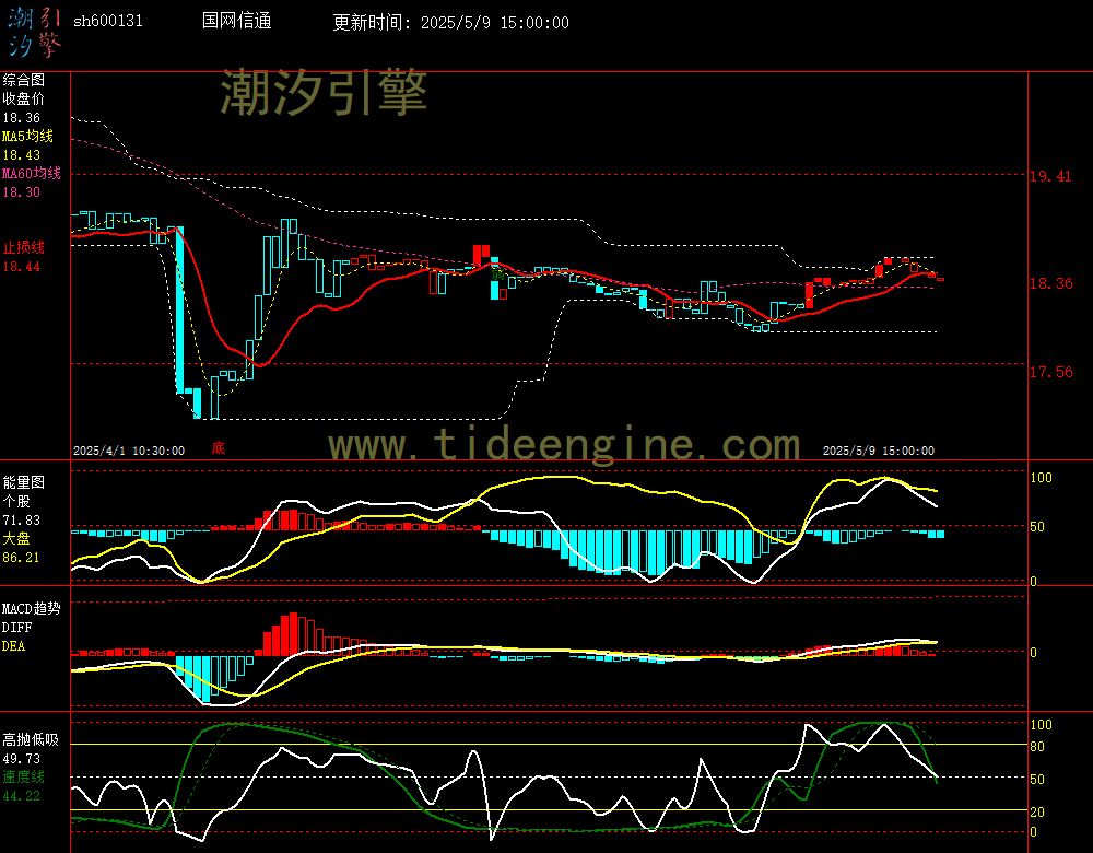 sh600131_60M.jpg