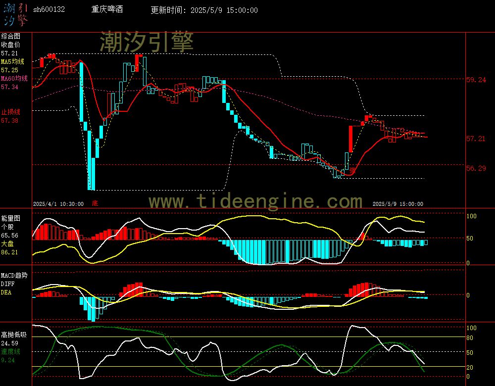 sh600132_60M.jpg
