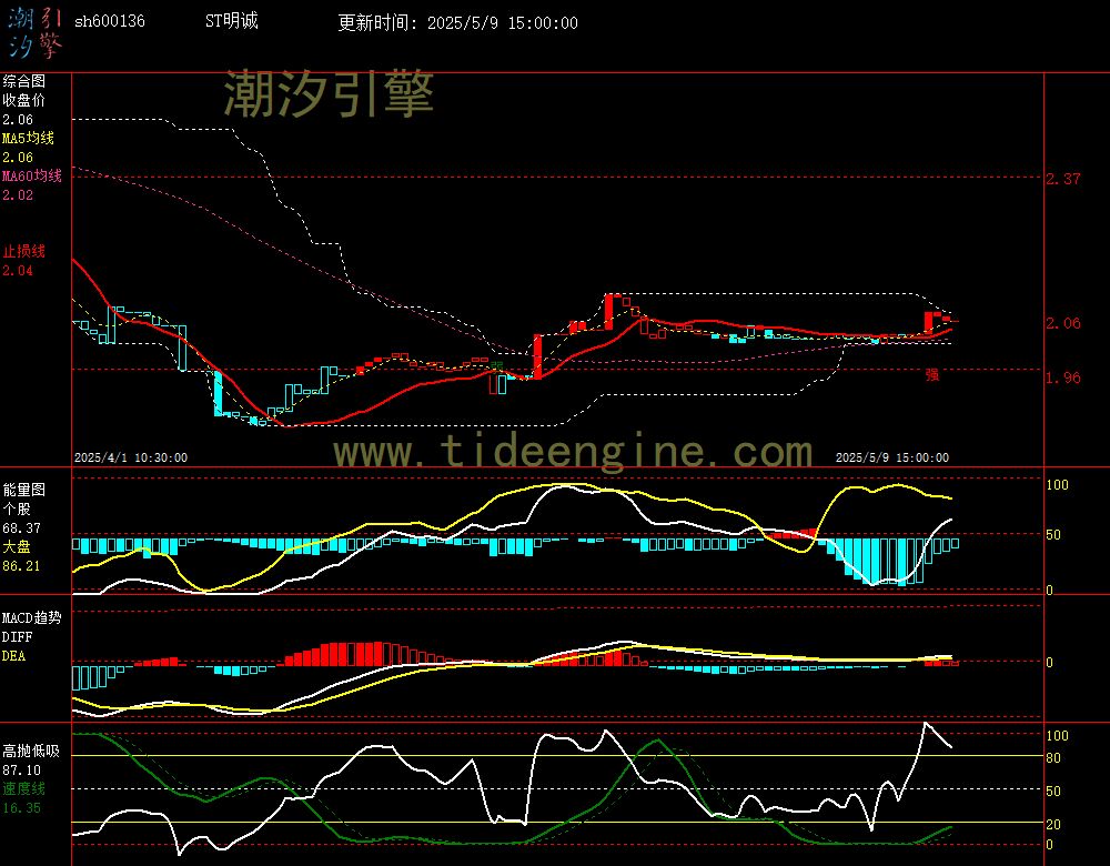 sh600136_60M.jpg
