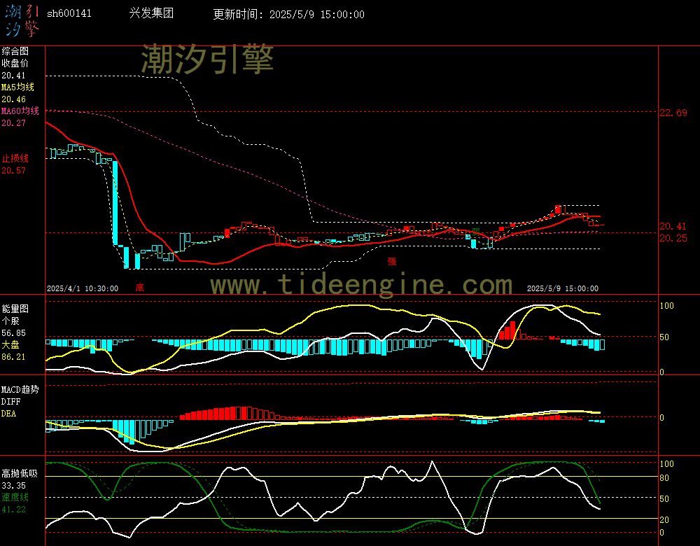 sh600141_60M.jpg