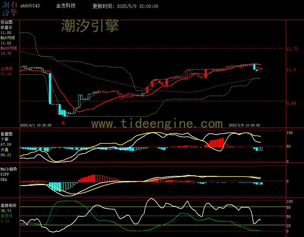 sh600143_60M.jpg