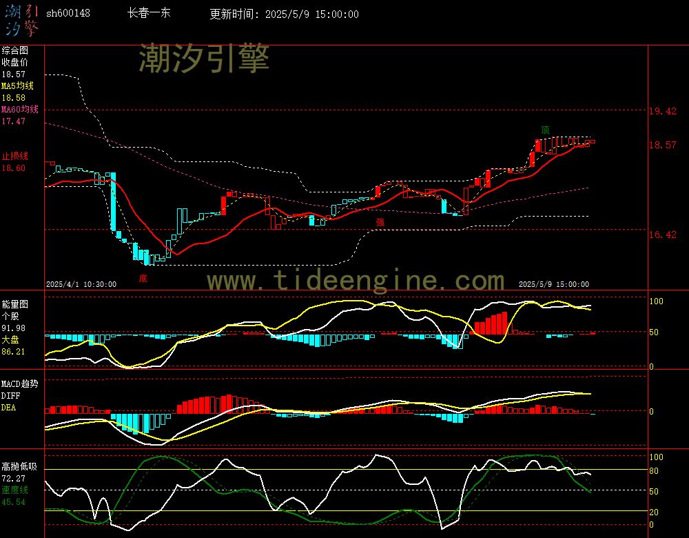 sh600148_60M.jpg