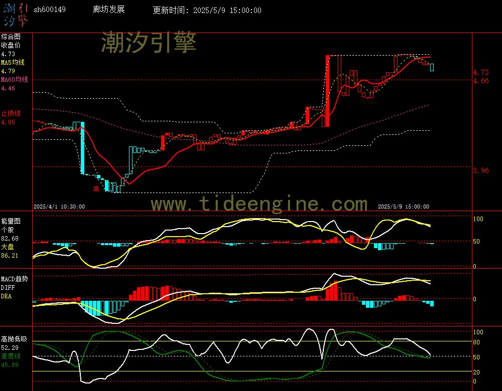 sh600149_60M.jpg