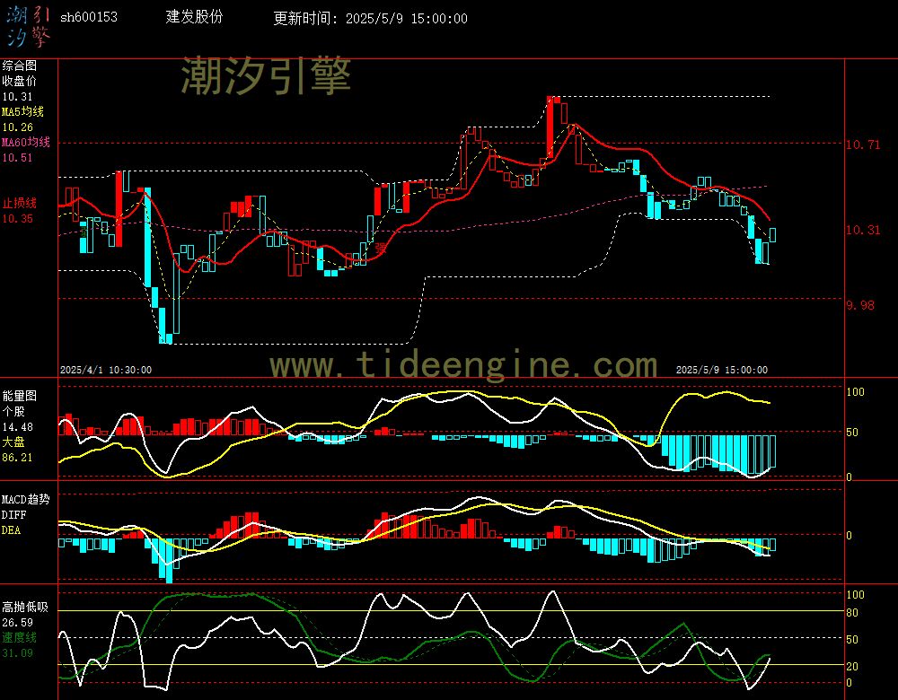 sh600153_60M.jpg