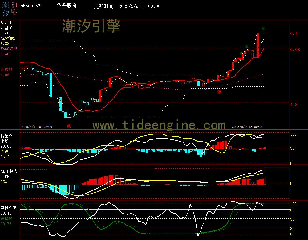 sh600156_60M.jpg