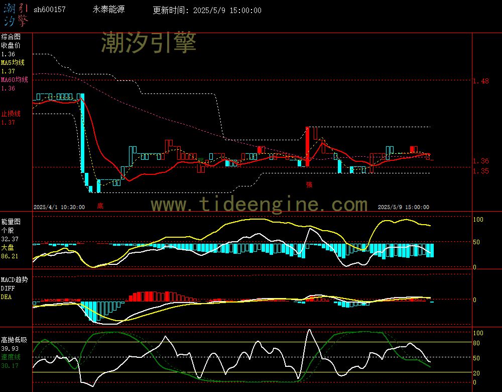 sh600157_60M.jpg