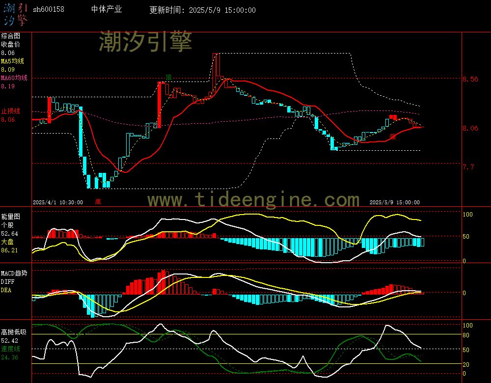sh600158_60M.jpg