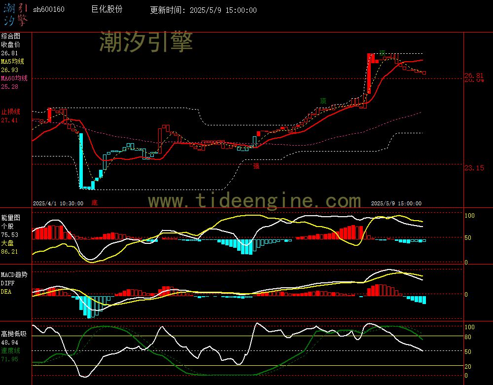 sh600160_60M.jpg