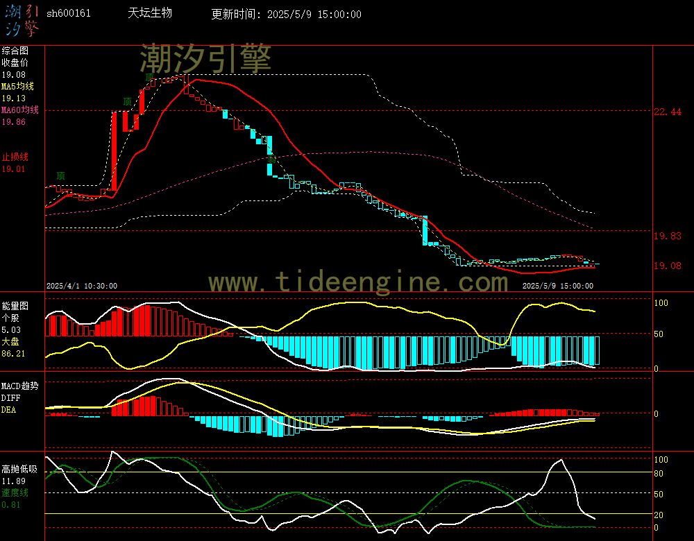 sh600161_60M.jpg