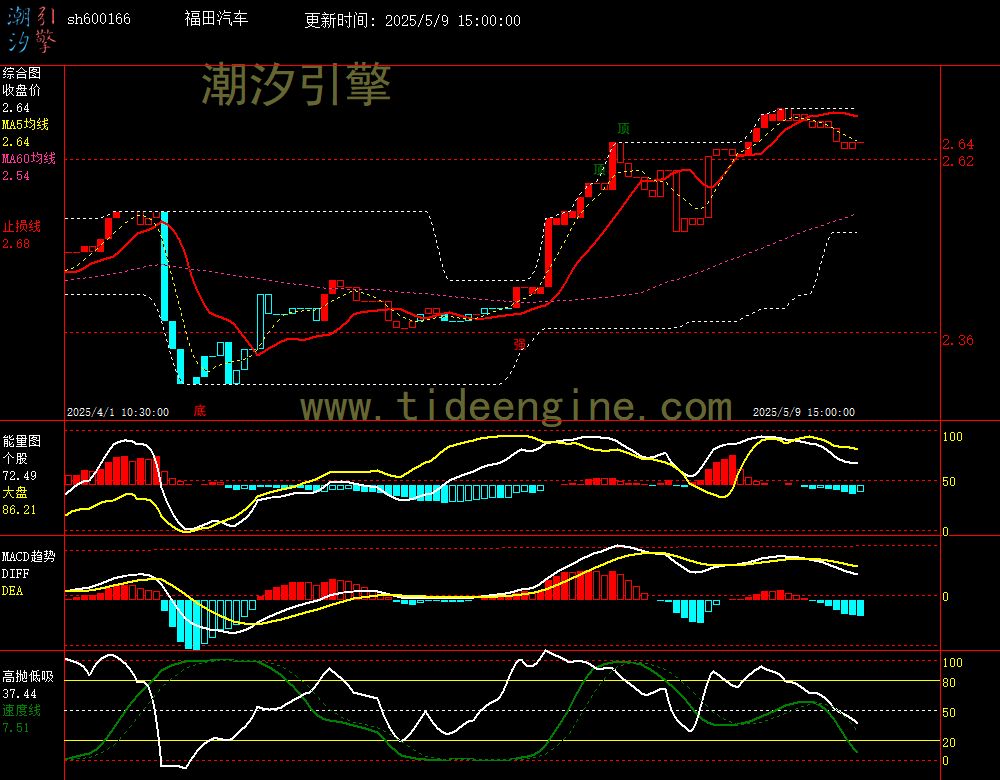 sh600166_60M.jpg
