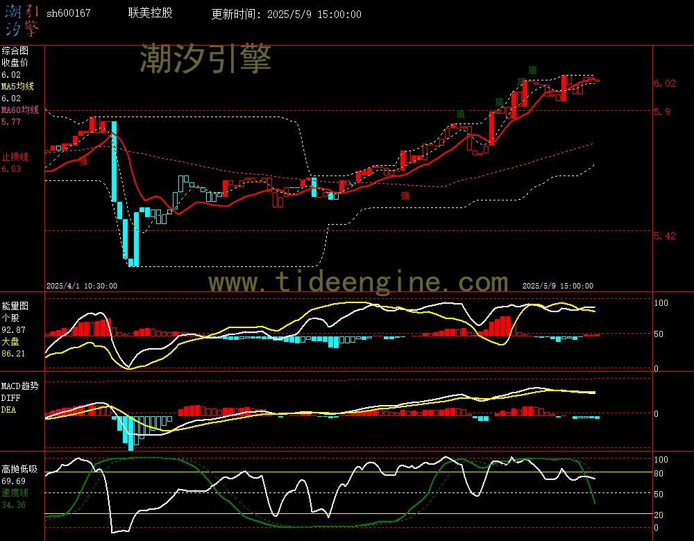 sh600167_60M.jpg