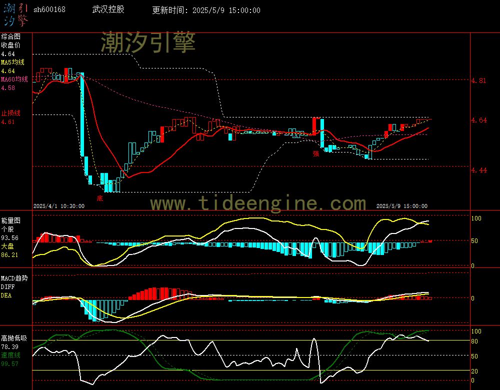 sh600168_60M.jpg