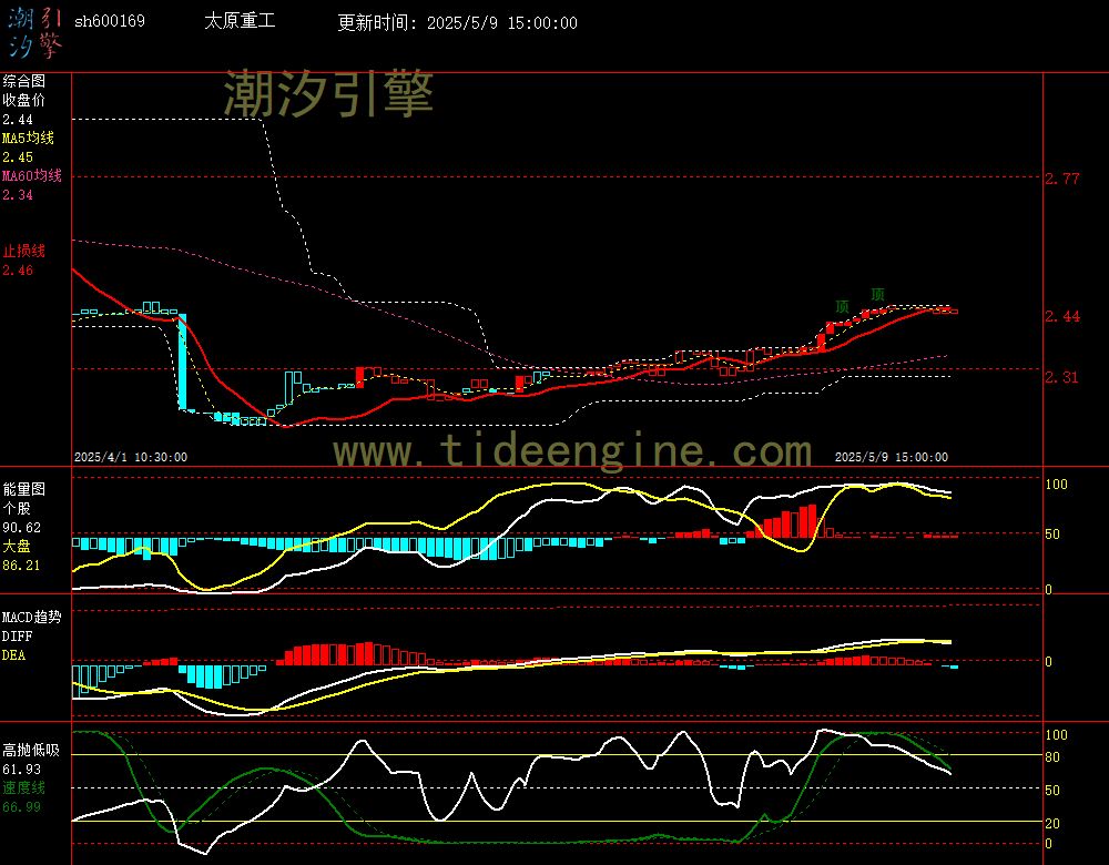 sh600169_60M.jpg